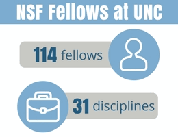 NSF-Fellows-UNC